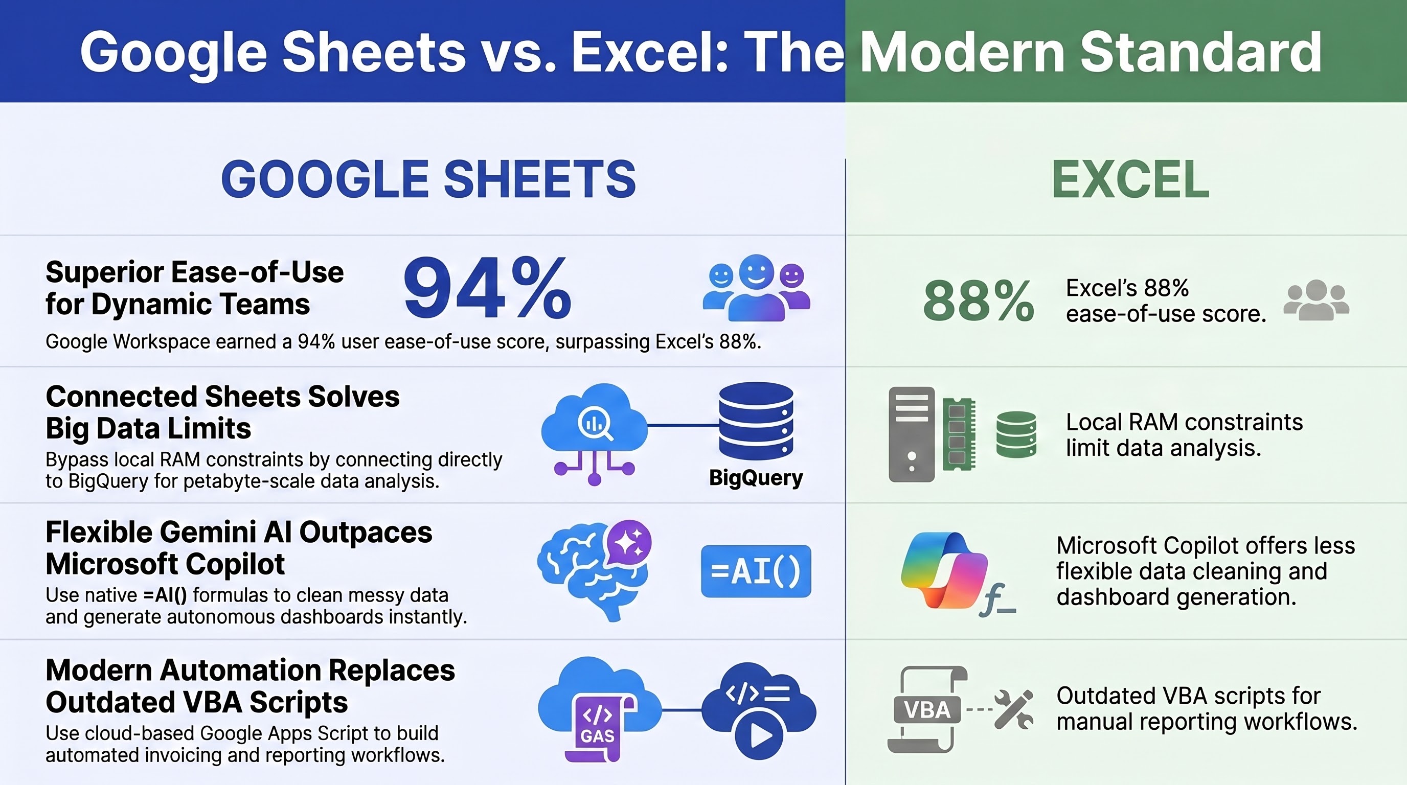 The New Standard: Why Google Sheets Is Outperforming Excel