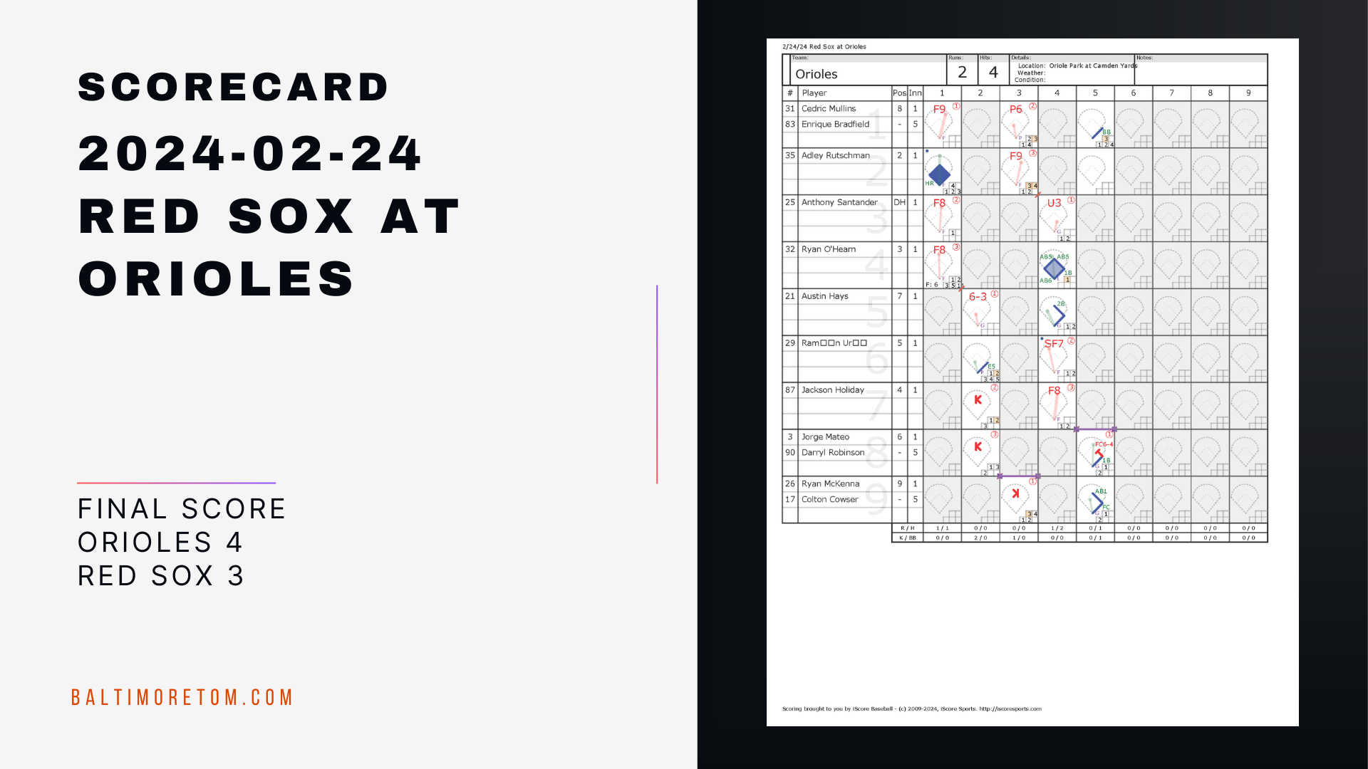 Orioles Game Cards Returning for Select Televised Games